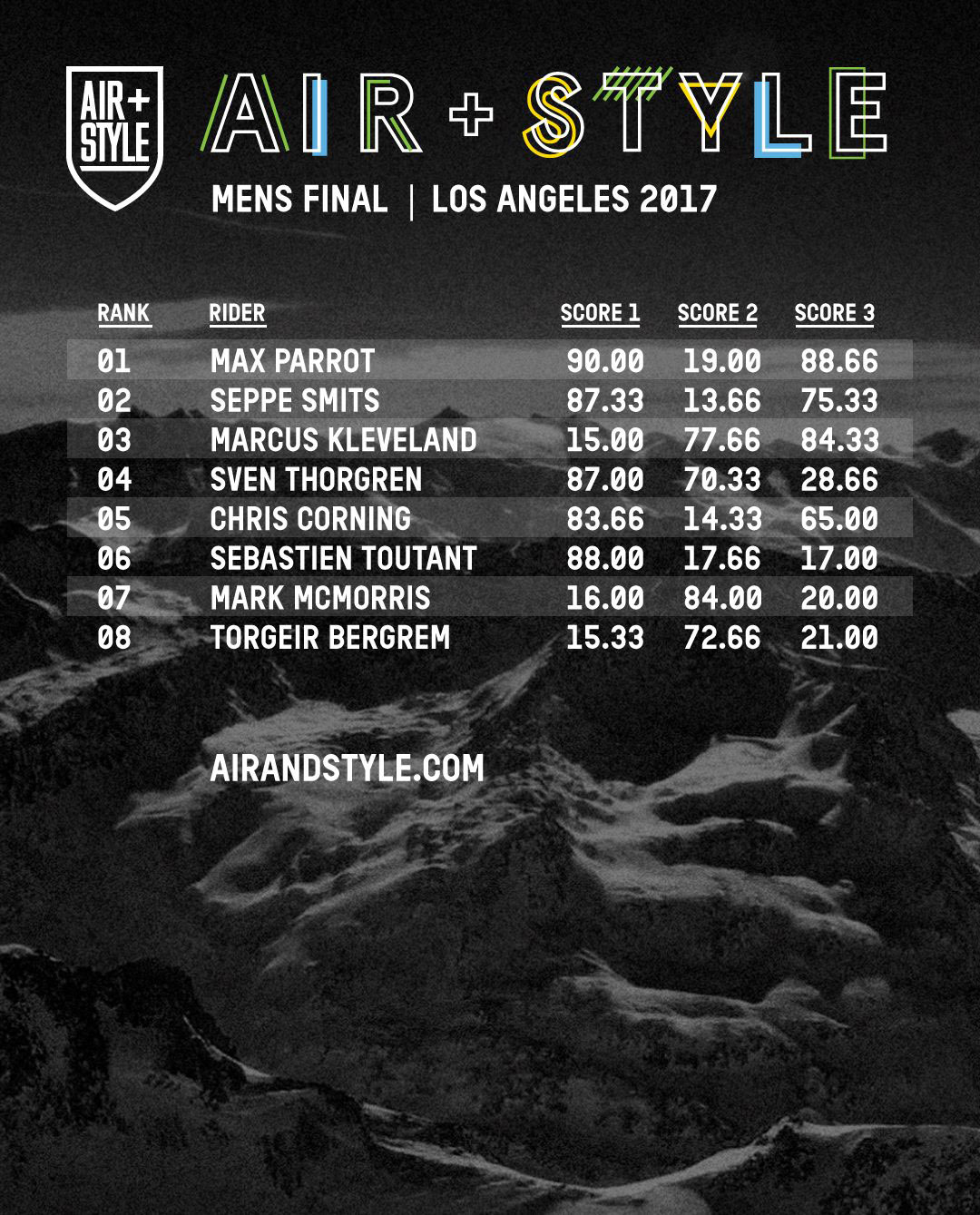 airnstylela17results